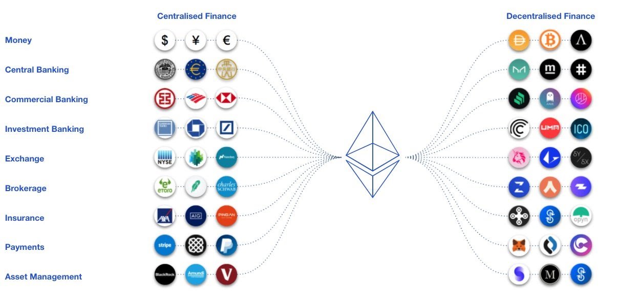 Trust冷钱包Web3社区