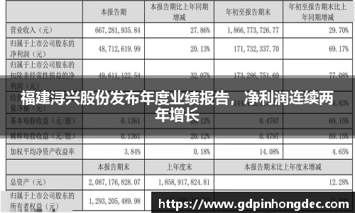 福建浔兴股份发布年度业绩报告，净利润连续两年增长